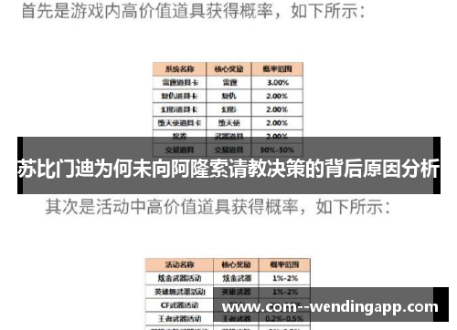 苏比门迪为何未向阿隆索请教决策的背后原因分析