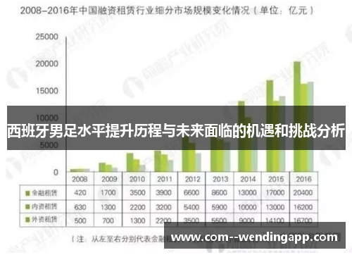 西班牙男足水平提升历程与未来面临的机遇和挑战分析