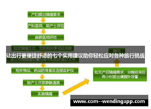 让出行更便捷舒适的七个实用建议助你轻松应对各种旅行挑战