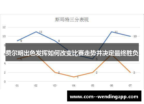 费尔明出色发挥如何改变比赛走势并决定最终胜负