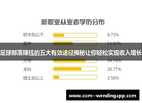 足球部落赚钱的五大有效途径揭秘让你轻松实现收入增长