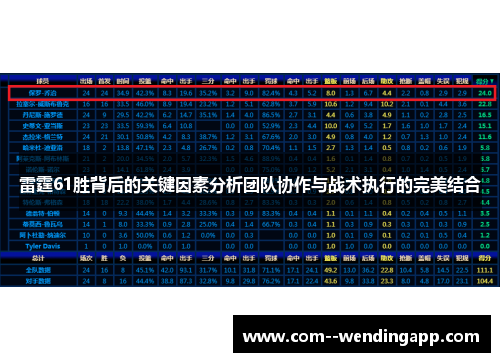 雷霆61胜背后的关键因素分析团队协作与战术执行的完美结合