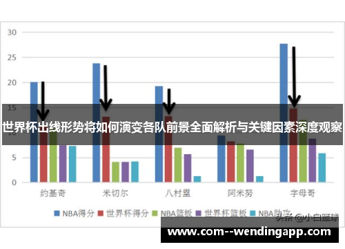 世界杯出线形势将如何演变各队前景全面解析与关键因素深度观察